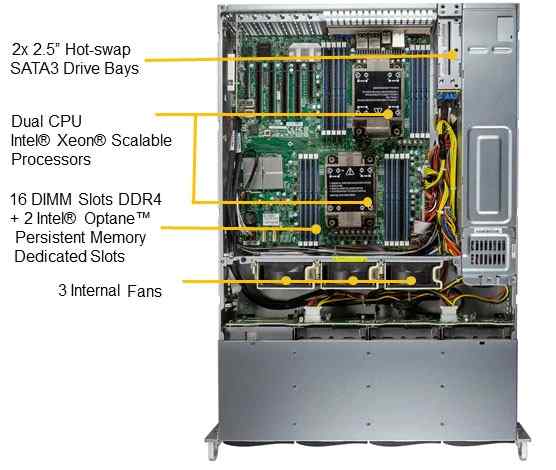 Anewtech Supermicro Singapore Storage-Server SuperServer SSG-620P-ACR12L