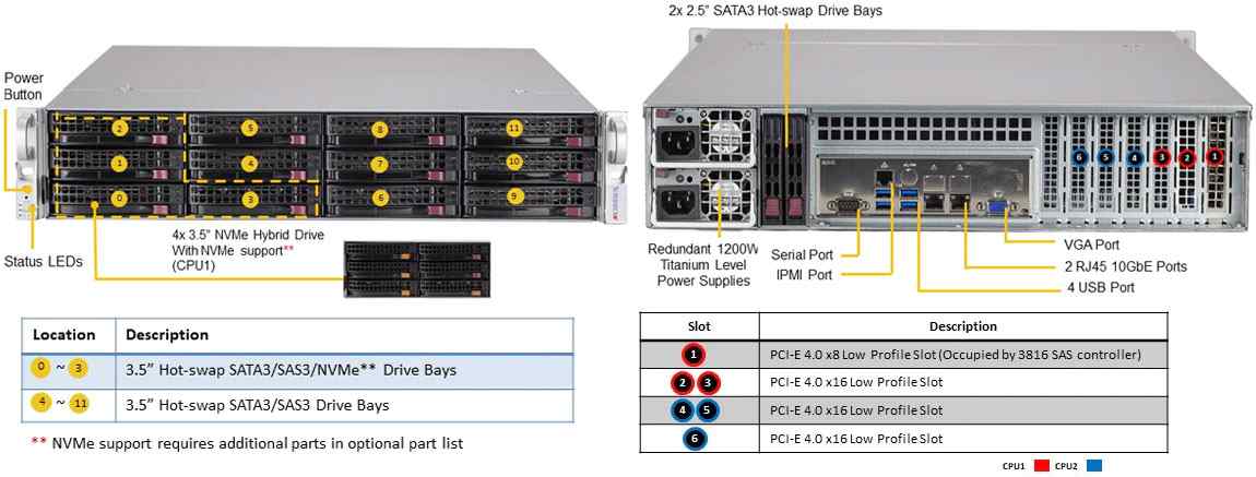 Anewtech Systems Supermicro Servers Supermicro Singapore  storage-server-SSG-620P-ACR12L Supermicro Singapore