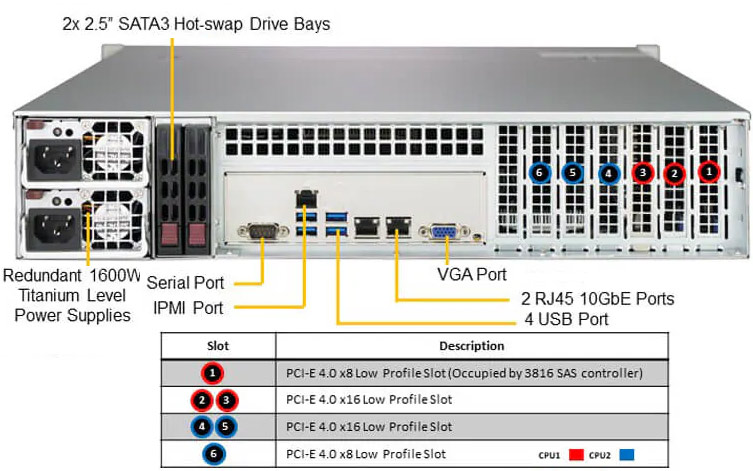 Anewtech-Systems-Storage-Server-Supermicro-SSG-620P-ACR16L-2u-Storage-SuperServer