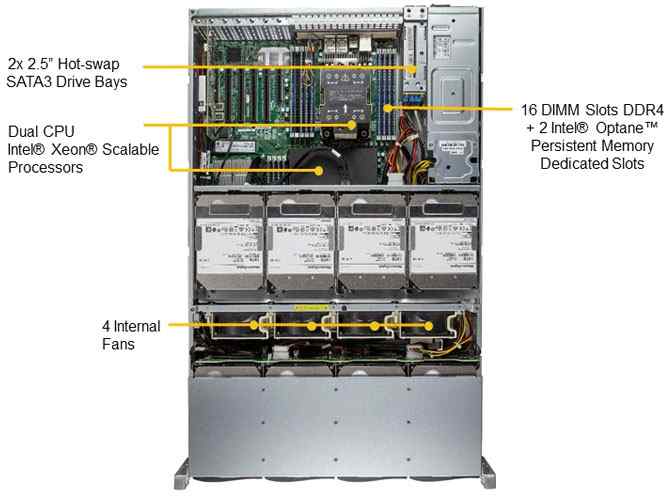 Anewtech Systems Supermicro Servers Supermicro Singapore  Supermicro Server Singapore Storage SuperServer SSG-620P-ACR16L