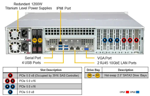 Anewtech-Systems-Storage Supermicro Servers Supermicro Singapore