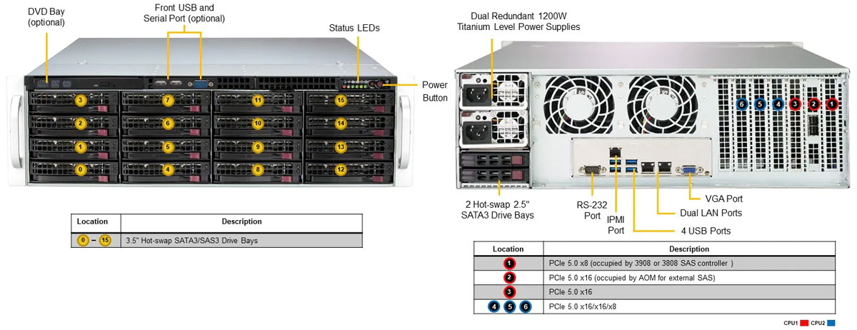 Anewtech-Systems-Storage-Server-Supermicro-SSG-631E-E1CR16L-superstorage Supermicro Servers Supermicro Singapore