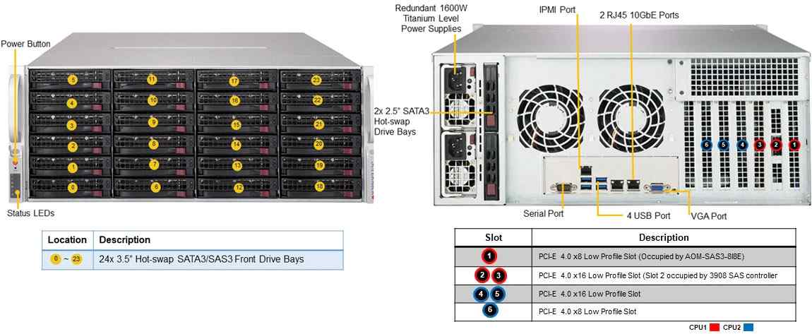 Anewtech Systems Supermicro Servers Supermicro Singapore Storage-Server SuperServer SSG-640P-E1CR24H