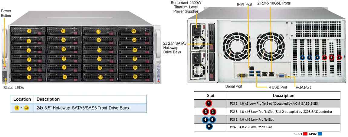Anewtech Systems Supermicro Servers Supermicro Singapore Supermicro Singapore Storage-Server SuperServer SSG-640P-E1CR24H