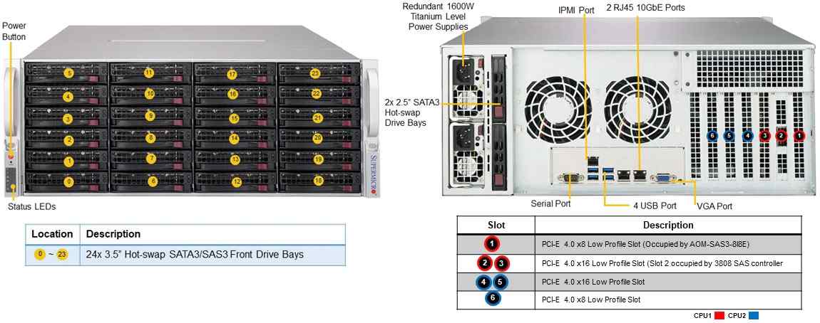 Anewtech Systems Supermicro Servers Supermicro Singapore  Supermicro Singapore Storage-Server SuperServer SSG-640P-E1CR24H