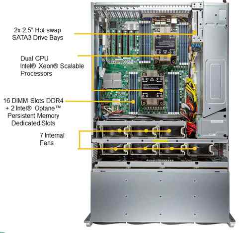 Anewtech Systems Supermicro Servers Supermicro Singapore Supermicro Storage-Server SuperServer-SSG-640P-E1CR36H Supermicro Singapore