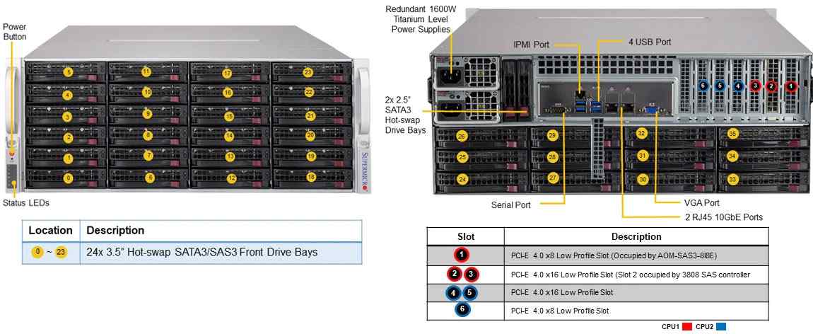 Anewtech storage-server Supermicro Singapore supermicro  SuperServer SSG-640P-E1CR36L