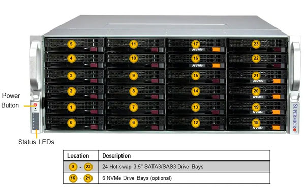 Anewtech-Systems-Storage-Server-Supermicro-SSG-641E-E1CR36H Supermicro Servers Supermicro Singapore