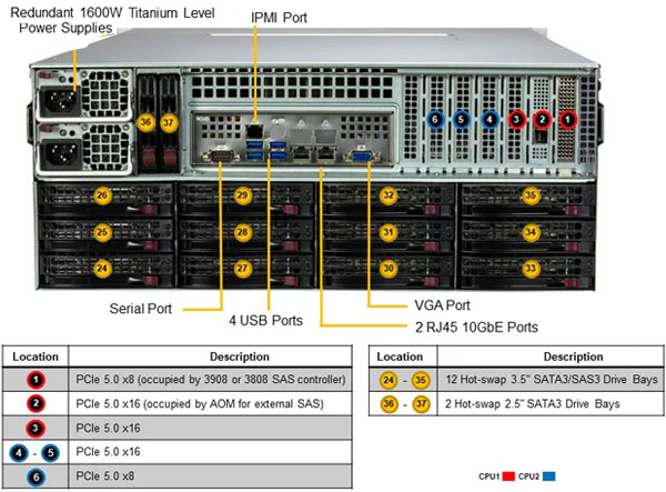 Anewtech-Systems-Storage-Server-Supermicro-SSG-641E-E1CR36H-superstorage Supermicro Servers Supermicro Singapore