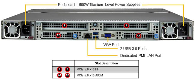 Anewtech-Systems-Storage-Server-Supermicro-Storage-Server-ASG-1115S-NE3X12R-Supermicro