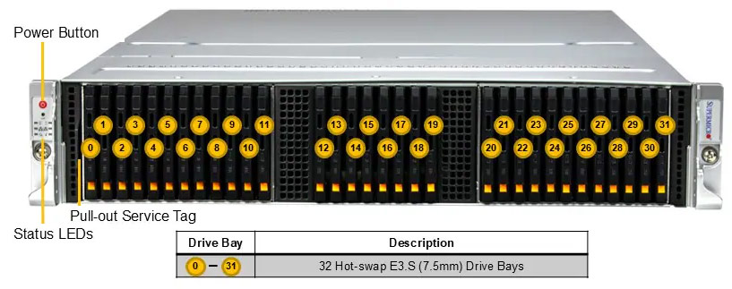 Anewtech-Systems-Storage-Server-Supermicro-all-flash-Storage-Server-ASG-2115S-NE332R-Superstorage-AMD