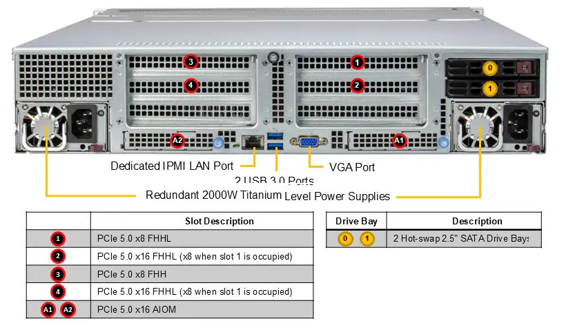 Anewtech-Systems-Storage-Server-Supermicro-all-flash-Storage-Server-ASG-2115S-NE332R-Superstorage