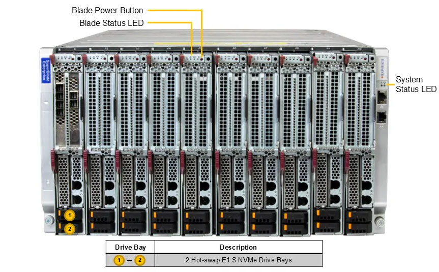 Anewtech-Systems-Superblade-Server-Supermicro-Blade-SBI-622BA-1NE12-LCC-liquid-cooled-server-Singapore