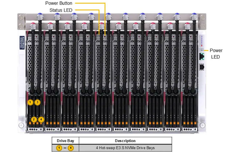 Anewtech-Systems-Superblade-Servers-Supermicro-Blade-SBI-612BA-1NE34-LCC-liquid-cooled-server