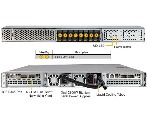 Anewtech-Systems-Supermicro-GPU-Server-ARS-111GL-DNHR-LCC-NVIDIA-Grace-CPU-Superchip-Supermicro-Servers NVIDIA GH200 Grace Hopper Superchip system with liquid-cooling