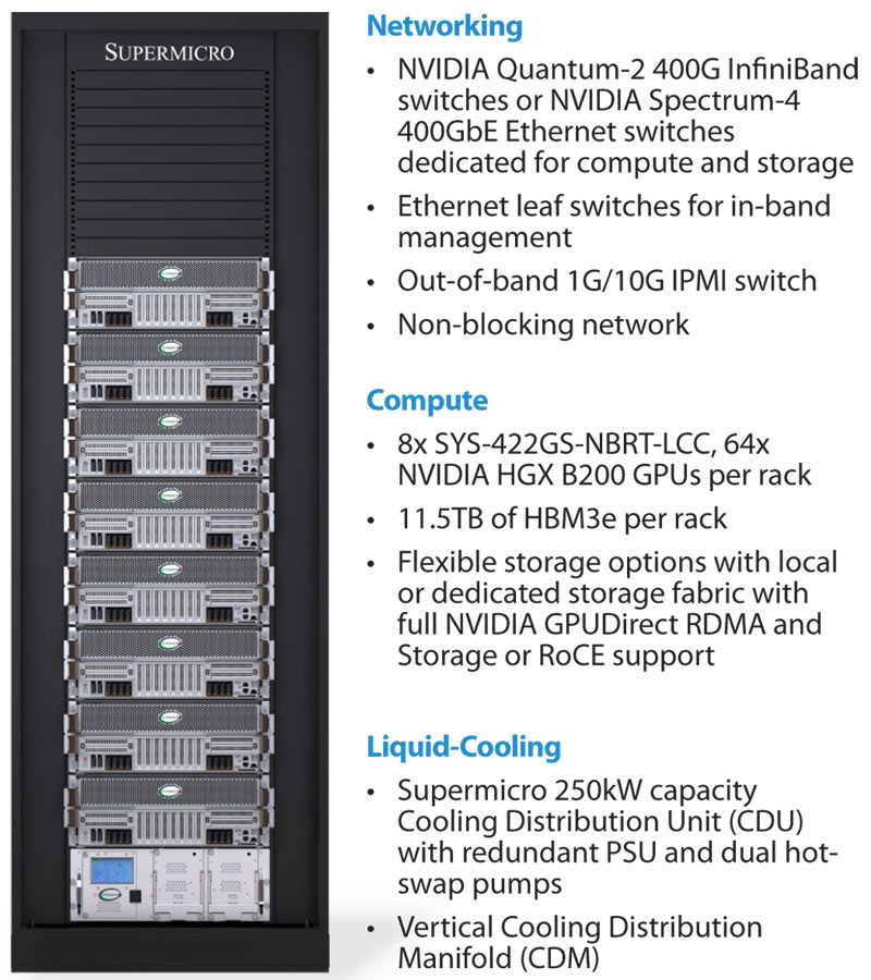 Anewtech-Systems-Supermicro-Liquid-Cooled-Server-NVIDIA--HGX-B200-8-GPU-SYS-422GS-NBRT-LCC
