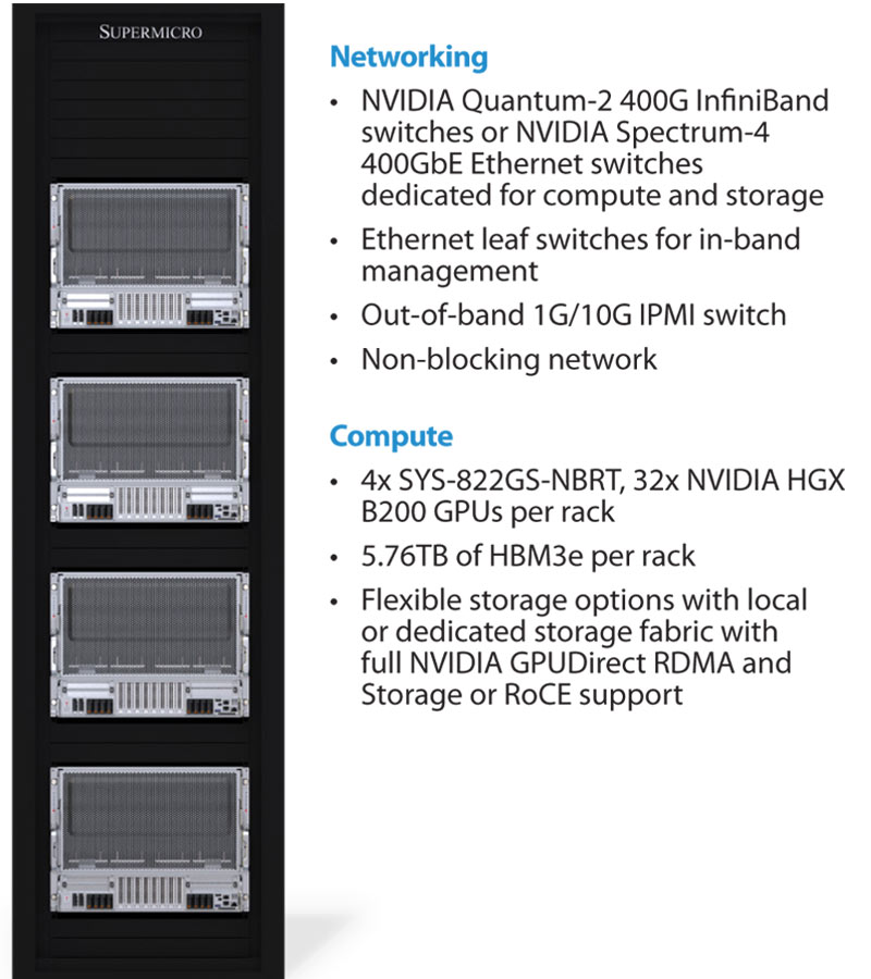Anewtech-Systems-Supermicro-Liquid-Cooled-Server-NVIDIA--HGX-B200-8-GPU-SYS-822GS-NBRT