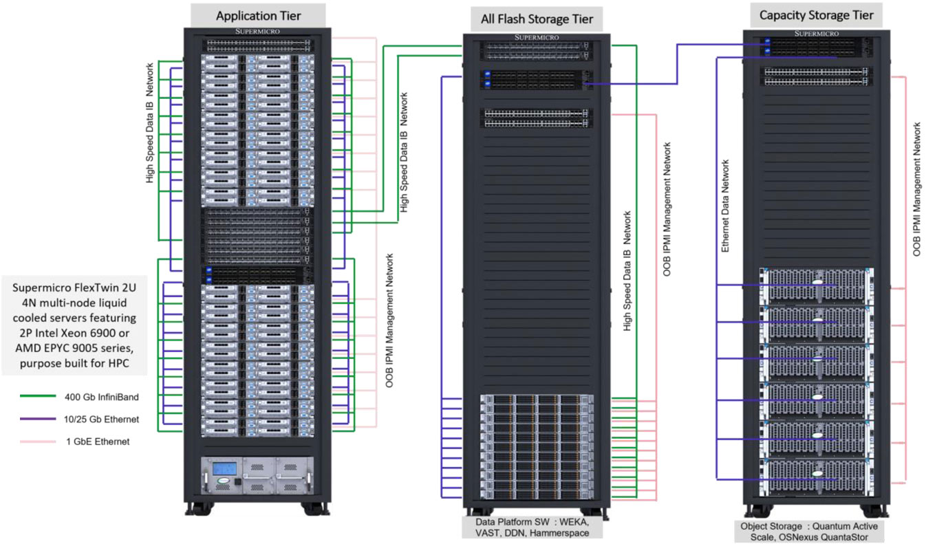 Anewtech-Systems-Supermicro-SuperStorage-Scalable-Servers-Architecture