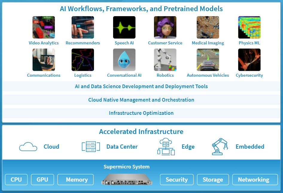 Anewtech-Systems-Supermicro-server-retail-edge-ai-nvidia