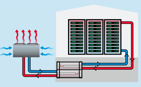 Anewtech-Systems-Supermicro_AI-server-Liquid-Cooling-Direct-To-Chip