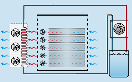 Anewtech-Systems-Supermicro_AI-server-Liquid-Cooling-Rear-Door-Heat-Exchanger