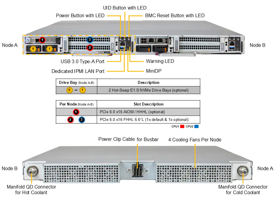 Anewtech-Systems-Twin-Server-Supermicro-AS-1127FT7-DEO-ALC-FlexTwin-Superserver