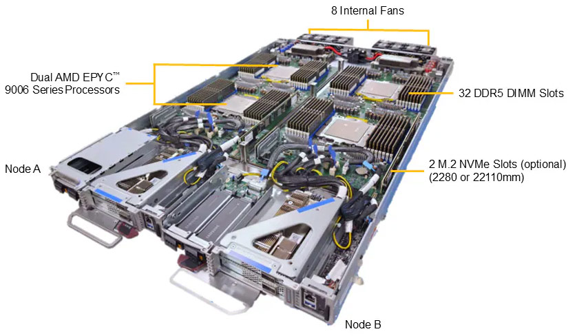 Anewtech-Systems-Twin-Server-Supermicro-AS-1127FT7-DEO-ALC-FlexTwin-server