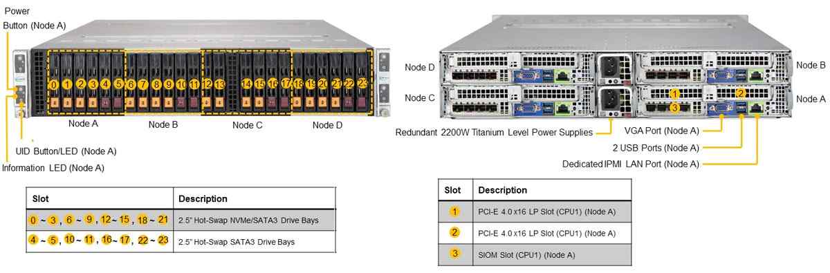 Anewtech Systems Supermicro Servers Supermicro Singapore Supermicro industrial server A+Server-AS-2124BT-HNTR