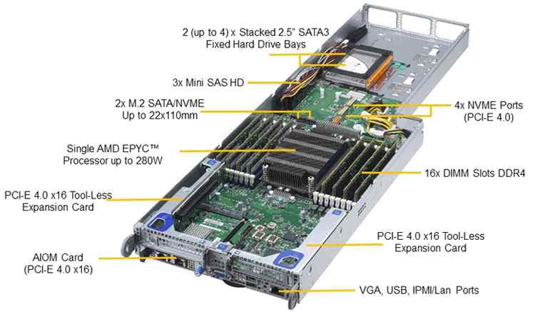 Anewtech Systems Supermicro Servers Supermicro Singapore supermicro Server A+ Server F1114S-FT AS-F1114S-FT