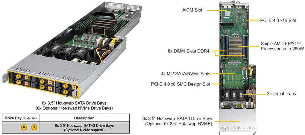 Anewtech Systems Supermicro Servers Supermicro Singapore A+ Server F1114S-RNTR supermicro server AS-F1114S-RNTR