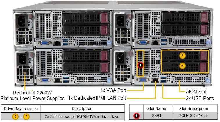 Anewtech Systems Supermicro Servers Supermicro Singapore A+ Server F2014S-RNTR SuperServer AS-F2014S-RNTR