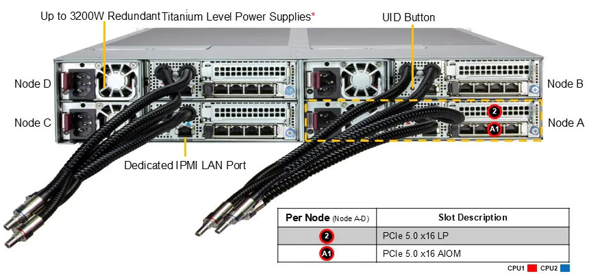 Anewtech-Systems-Twin-Server-Supermicro-FlexTwin-SuperServer-AS-2126FT-HE-ALC-liquid-cooled-server.