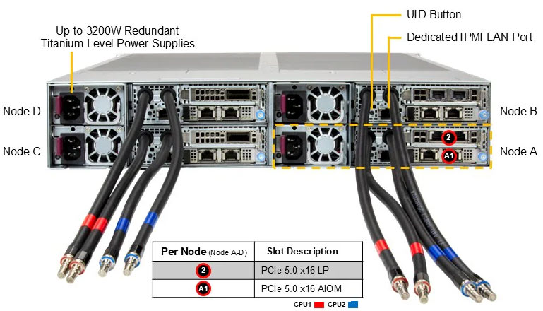 Anewtech-Systems-Twin-Server-Supermicro-FlexTwin-SuperServer-SYS-222FT-HEA-ALC-liquid-cooled-severs