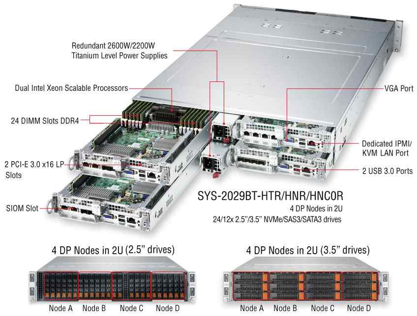 Anewtech Systems Supermicro Servers Supermicro Singapore Supermicro SuperServer 2029BT-HNR big-twin-server SYS-2029BT-HTR