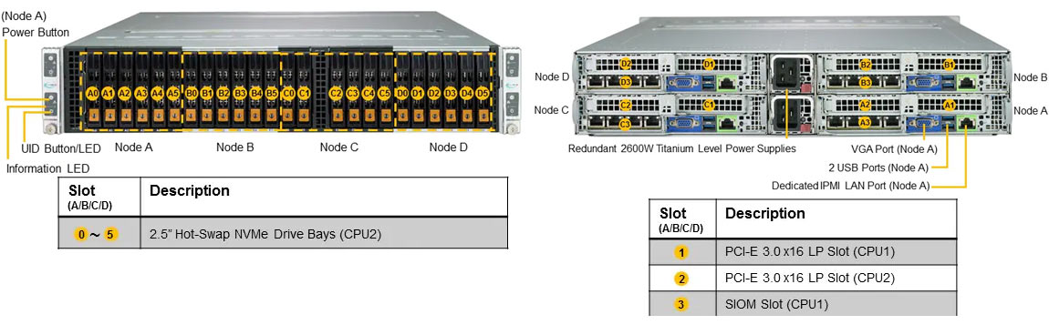 Anewtech Systems Supermicro Servers Supermicro Singapore twin-server SYS-2029BZ-HNR supermicro Server SuperServer 2029BZ-HNR