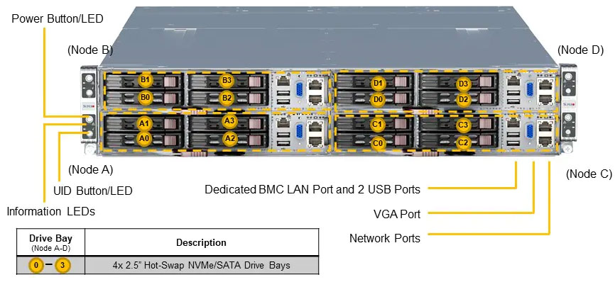 Anewtech Systems Supermicro Servers Supermicro Singapore GrandTwin SuperServer SYS-210GT-HNC8 Supermicro Server Singapore