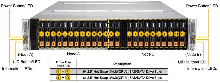 Anewtech Supermicro Server Singapore BigTwin SuperServer SYS-220BT-DNC8R