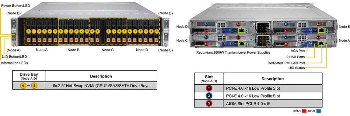 Anewtech Supermicro Server Singapore BigTwin Server SuperServer SYS-220BT-HNC8R