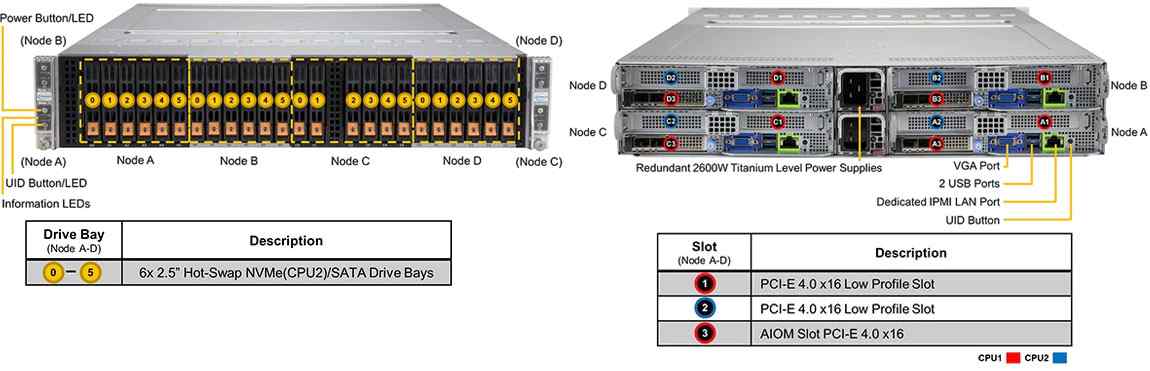 Anewtech Supermicro Server Singapore BigTwin SuperServer SYS-220BT-HNTR