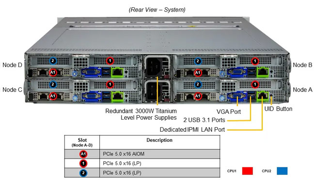 Anewtech-Systems Supermicro Singapore Supermicro Servers Twin-Server-Supermicro-SYS-221BT-HNR-BigTwin-Superserver-Singapore