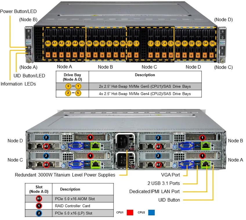 Anewtech Systems Supermicro Servers Supermicro Singapore Twin-Server-Supermicro-SYS-221BT-HNTR-Superserver