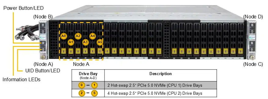 Anewtech-Systems-Twin-Server-Supermicro-SYS-222BT-HNR-LCC-BigTwin-Liquid-cooled-server