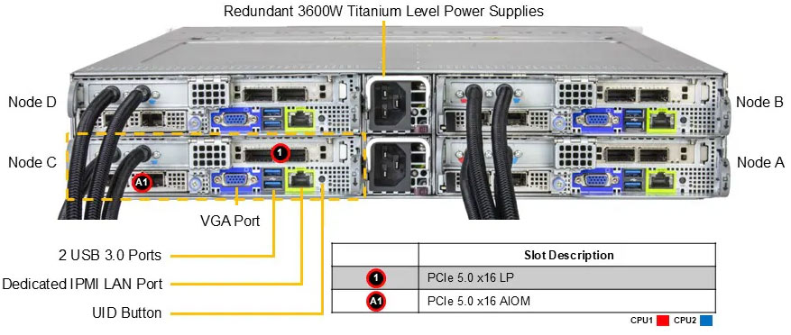 Anewtech-Systems-Twin-Server-Supermicro-SYS-222BT-HNR-LCC-Liquid-cooled-server