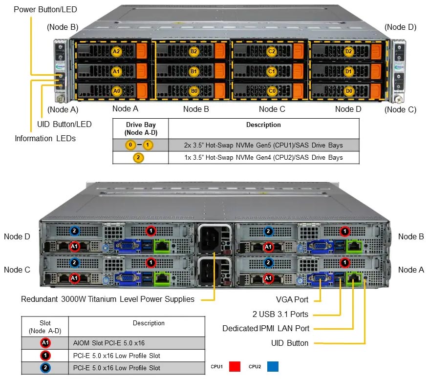 Anewtech Systems Supermicro Servers Supermicro Singapore Twin-Server-Supermicro-SYS-621BT-HNC8R-Superserver