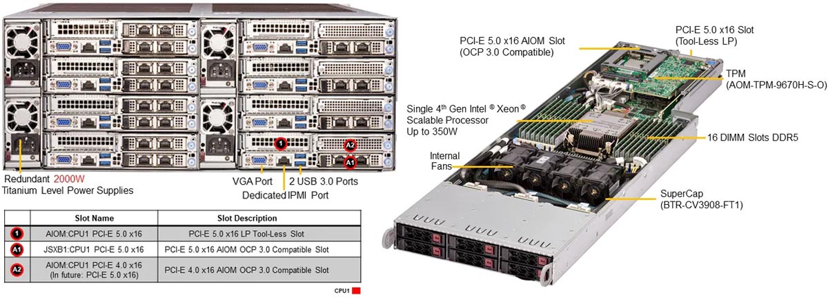 Anewtech Systems Supermicro Servers Supermicro Singapore Twin-Server-Supermicro-SYS-F511E2-RT-Superserver