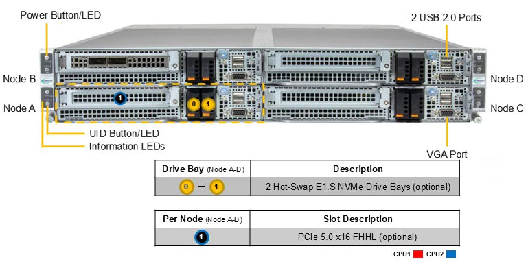 Anewtech-Systems-Twin-Server-Supermicro-Singapore-FlexTwin-SuperServer-SYS-222FT-HEA-ALC