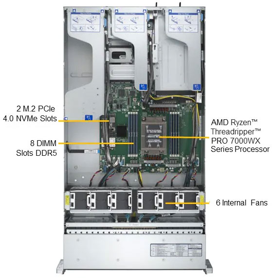Anewtech-Systems-Workstation-Supermicro-AS-2115HV-TNRT-superserver-nvidia-gpu-amd