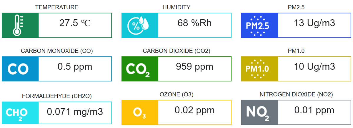 Anewtech-Systems-environmental-monitoring-iaq-sensor-indoor-air-quality-data