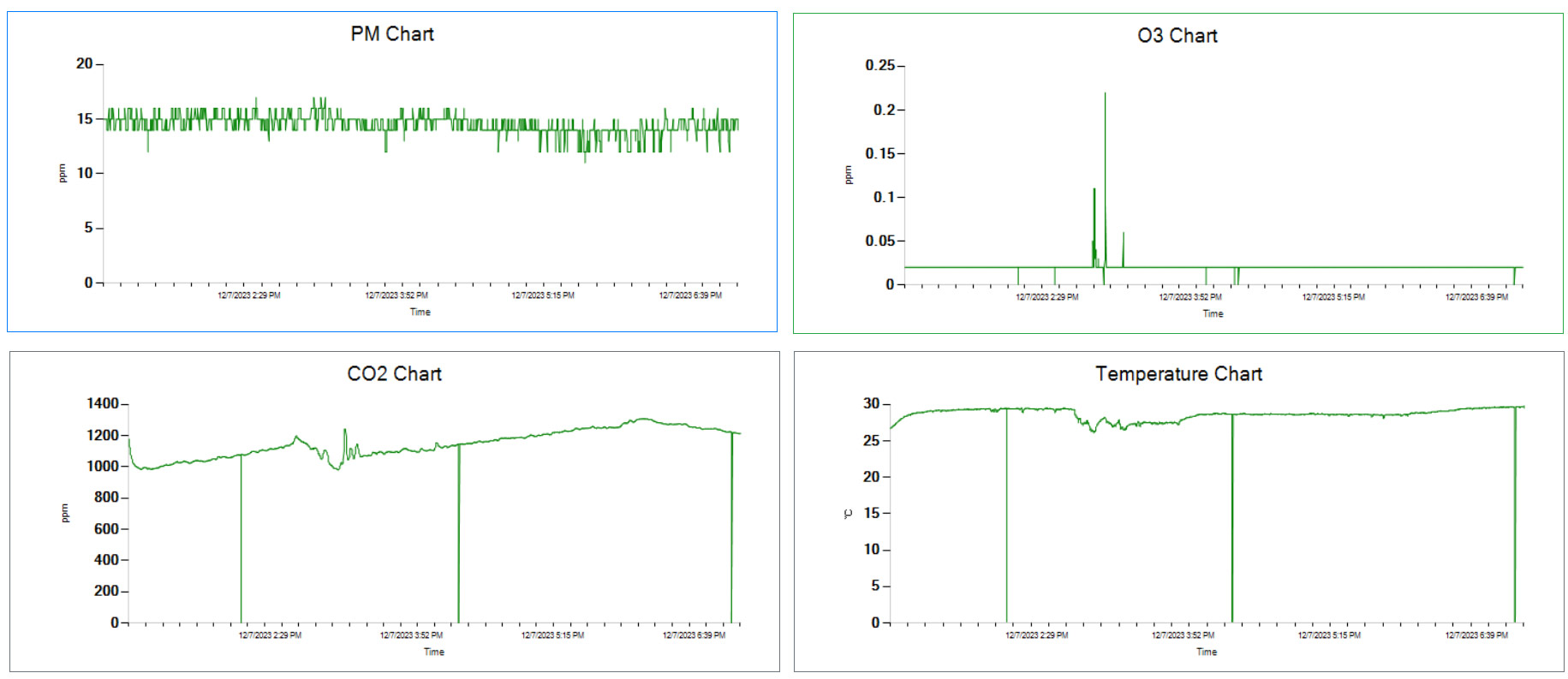 Anewtech-Systems-iaq-indoor-air-quality-sensor