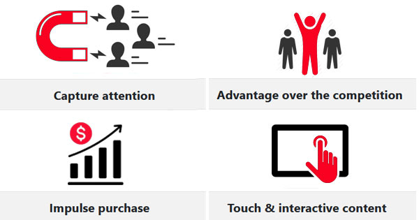 Anewtech-Systems-intelli-signage-interactive-touchscreen-digital-signage-singapore-signage